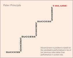 The Peter Principle - GeneralLeadership.com